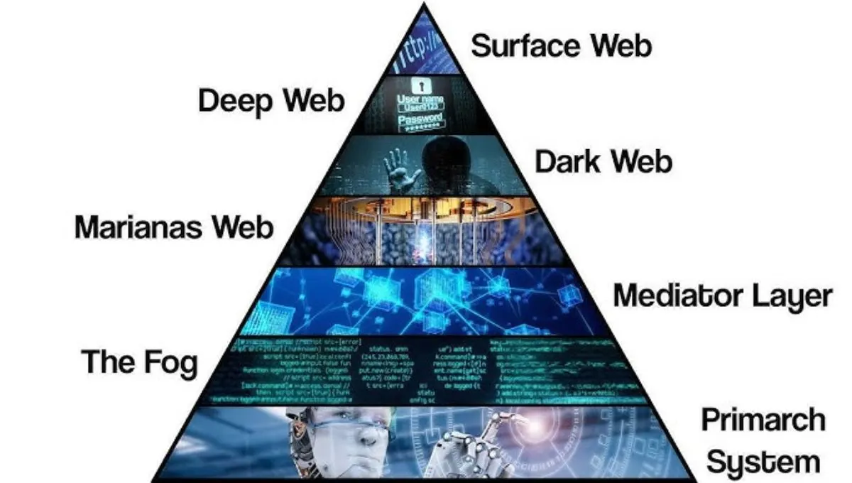 मरियाना वेब: डार्क वेबपेक्षा धोकादायक? क्वांटम कॉम्प्युटरशिवाय प्रवेश अशक्य!